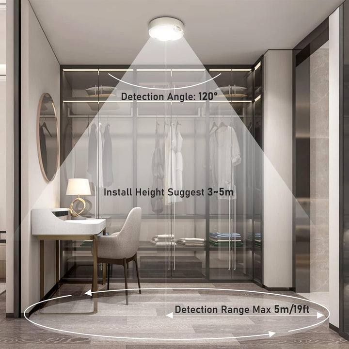 Rörelsesensor Taklampa | Trådlös Batteridriven LED