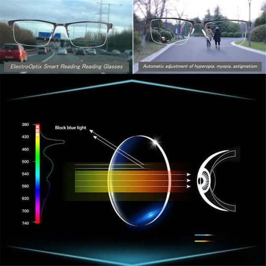Progressiva Multifokala Läsglasögon | Blått Ljusfilter Glasögon